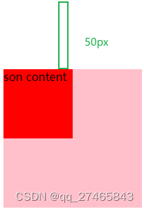 父子元素的外边距重叠的问题